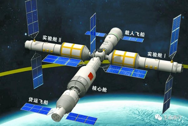 中国空间站结构图
