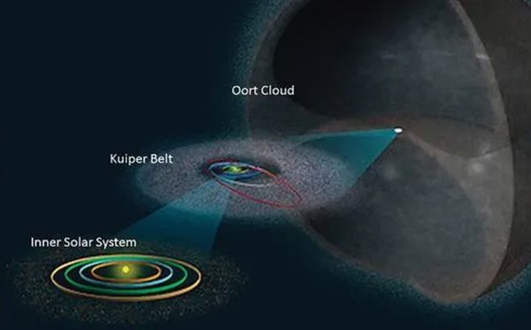 π行星是什么意思,为什么叫派行星