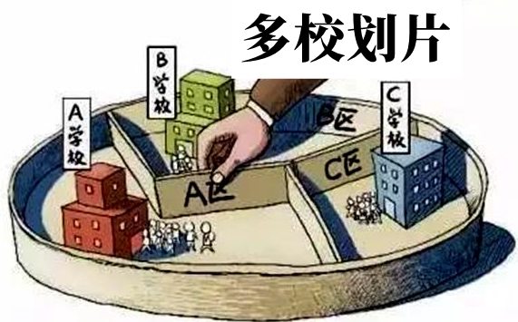 什么是多校划片,多校划片派位入学什么意思