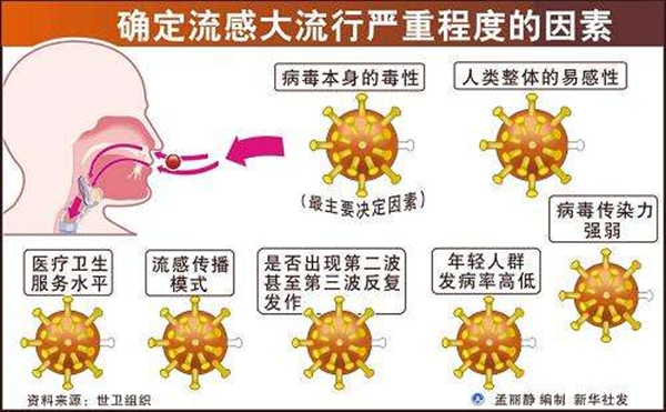 疫情全球大流行特征是什么,世卫组织宣布全球大流行会怎么样