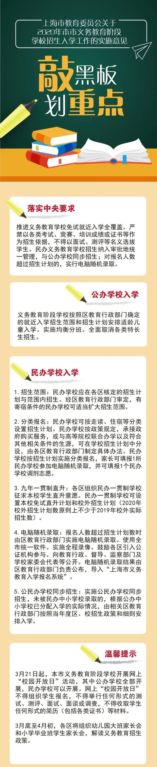 公民同招是什么意思,上海公民同招什么时候开始