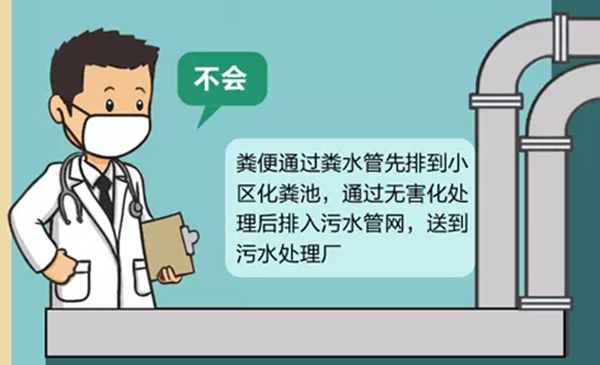 带病毒的粪便不会污染水源