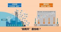 回南天气的意思是什么？_回南天地面潮湿怎么处理方法