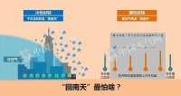 回南天气的意思是什么？_回南天地面潮湿怎么处理方法