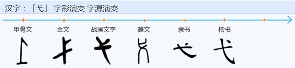 弋字的演变