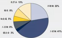 钼怎么读_汉字钼的读音怎么读_钼的用途有哪些？