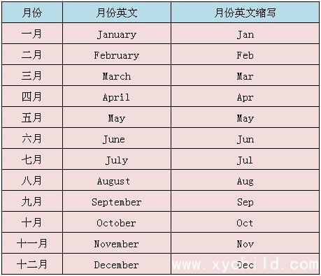 月份英语单词及英文缩写