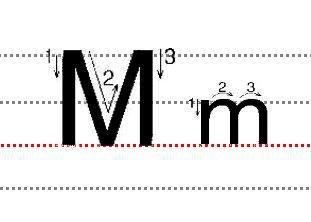 字母Mm的标准写法