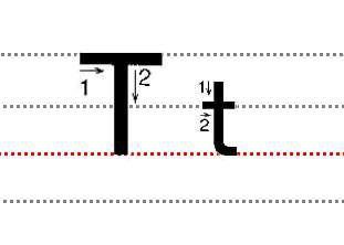 字母Tt的标准写法